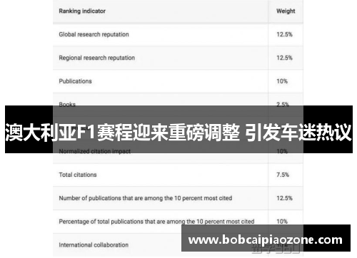 澳大利亚F1赛程迎来重磅调整 引发车迷热议