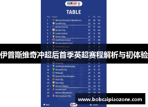 伊普斯维奇冲超后首季英超赛程解析与初体验