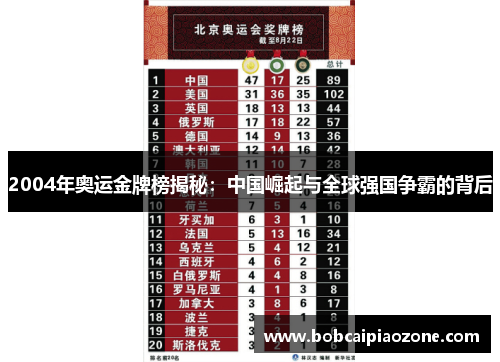 2004年奥运金牌榜揭秘：中国崛起与全球强国争霸的背后